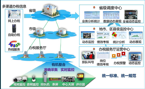 众赢国际版计划办税厅管理整体解决方案