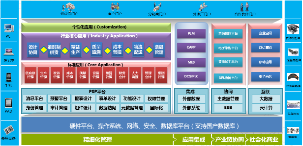 众赢国际版计划ERP-PS汽车零配件行业解决方案