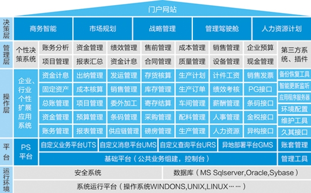 众赢国际版计划ERP-PS造纸行业解决方案