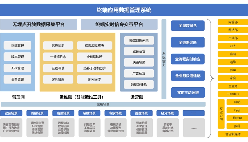 众赢国际版计划终端应用数据管理系统