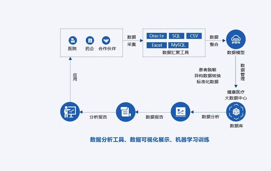 众赢国际版计划健康医疗大数据RWS
